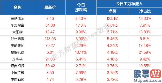 股市行情预测分析数学难度：行与概念版块轮动提速