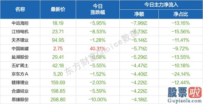 股市行情预测分析数学难度：行与概念版块轮动提速