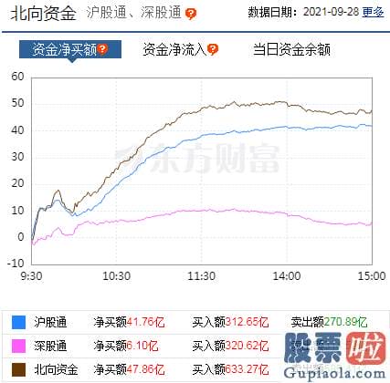 股市行情预测分析数学难度：行与概念版块轮动提速