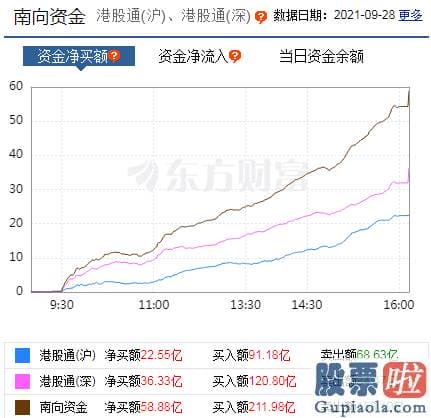 股市行情预测分析数学难度：行与概念版块轮动提速