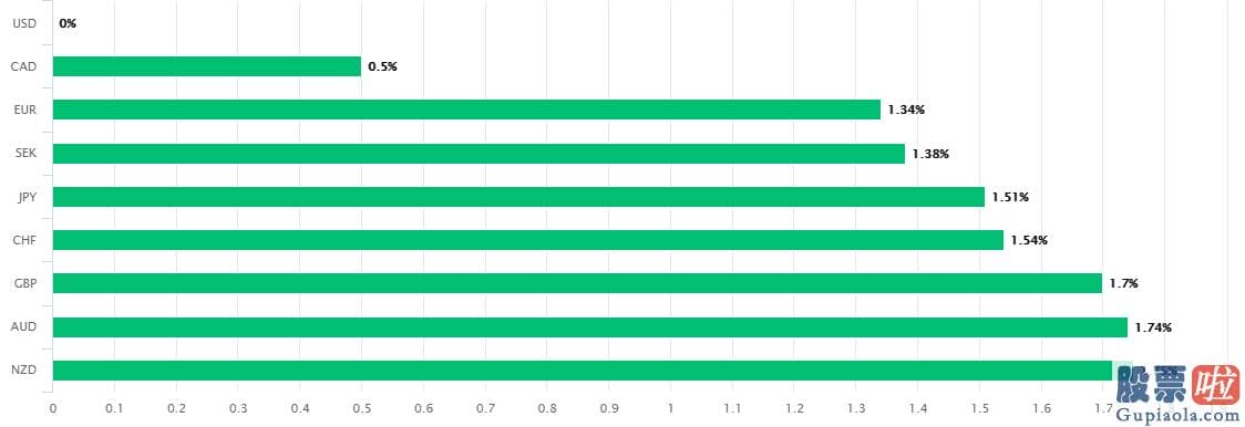 12月6日美股行情走势：Global 