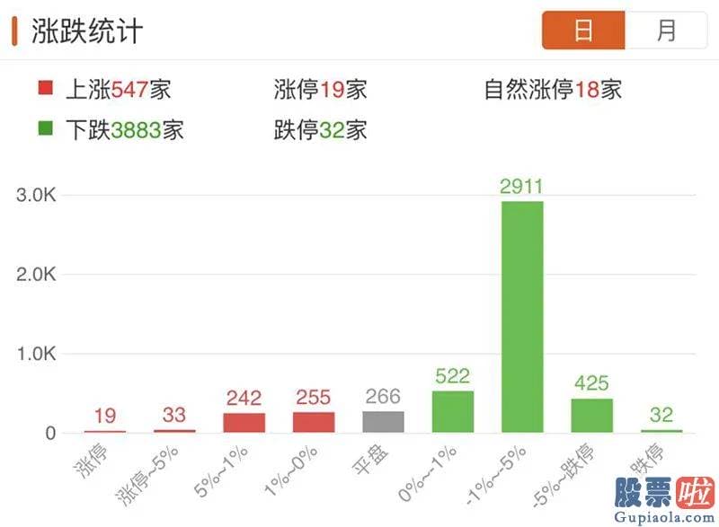 明日股市预测分析最新-销售市场避险心绪升温