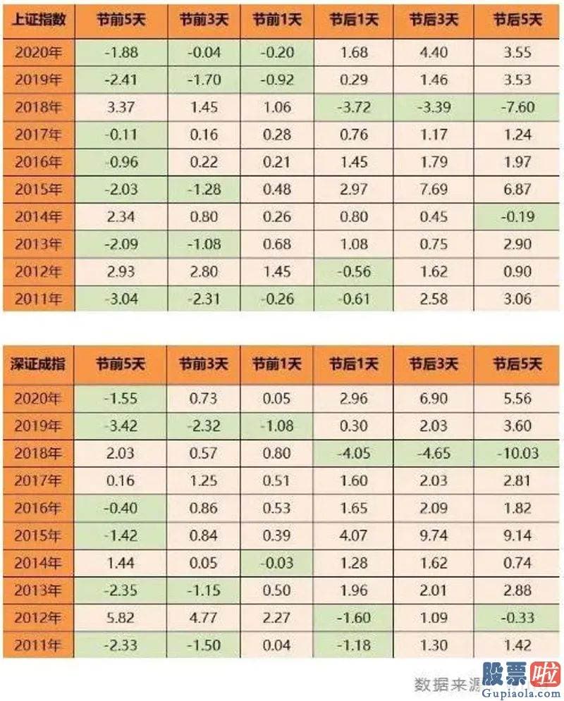 明日股市预测分析最新-销售市场避险心绪升温