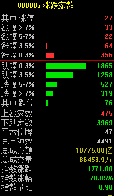 中国股市预测分析师-资金避险心绪浓重