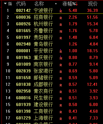 中国股市预测分析师-资金避险心绪浓重