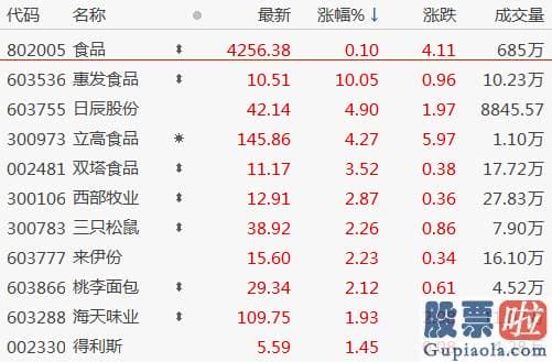 明日股票股市大盘分析预测_农业农村部印发生猪产能调控实施方案暂行