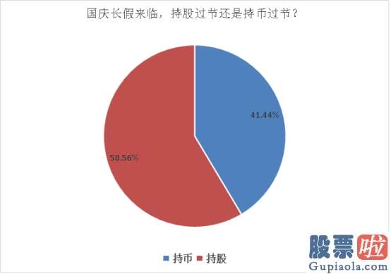 股票行情大盘分析预测 综合各方面因素