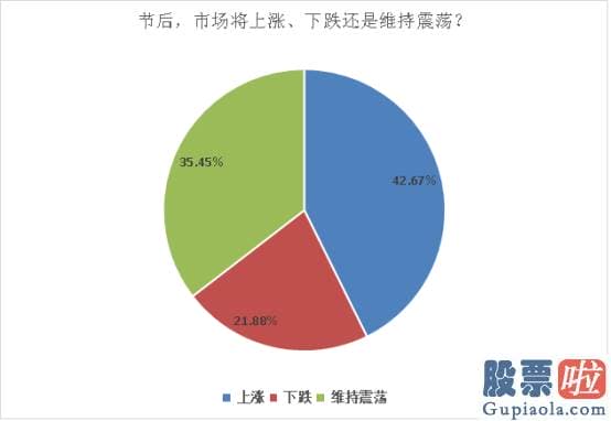 股票行情大盘分析预测 综合各方面因素