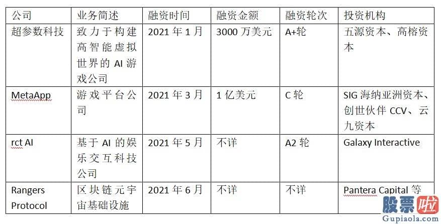 投资美股哪个平台比较好 这还是引发科技巨头公司进军元宇宙的关键原因