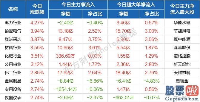 股票行情预测分析思维导图-北向资金概念版块下滑榜前十概念版块上涨幅度榜前十主力净流出前十股票监控主力净流入前十