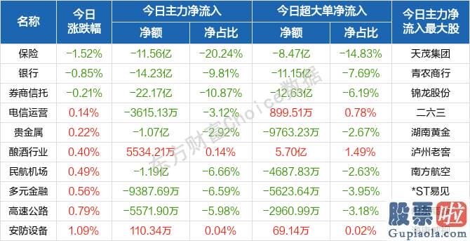 股票行情预测分析思维导图-北向资金概念版块下滑榜前十概念版块上涨幅度榜前十主力净流出前十股票监控主力净流入前十