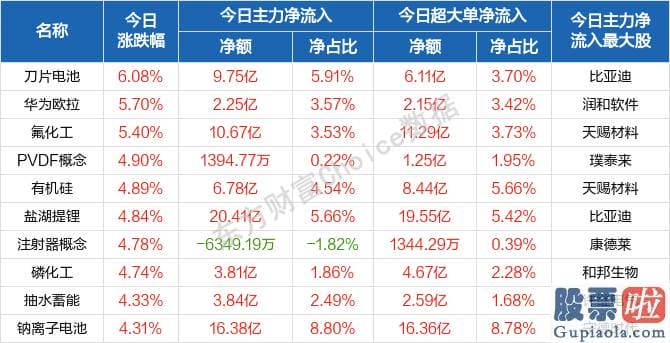 股票行情预测分析思维导图-北向资金概念版块下滑榜前十概念版块上涨幅度榜前十主力净流出前十股票监控主力净流入前十