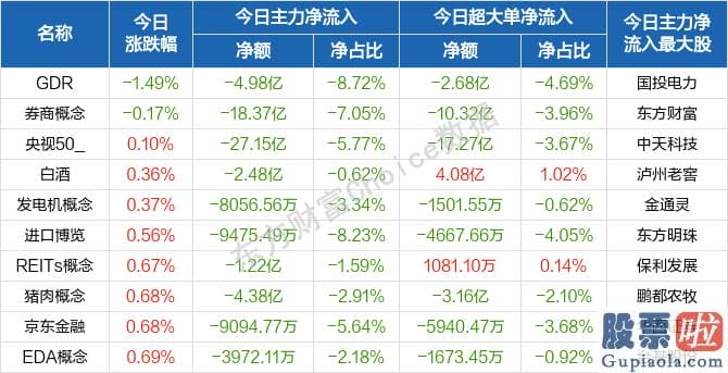 股票行情预测分析思维导图-北向资金概念版块下滑榜前十概念版块上涨幅度榜前十主力净流出前十股票监控主力净流入前十