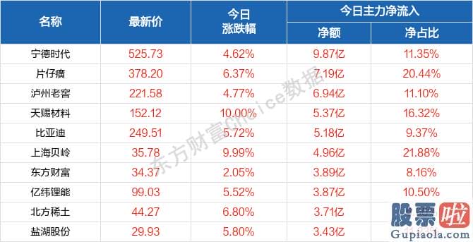 股票行情预测分析思维导图-北向资金概念版块下滑榜前十概念版块上涨幅度榜前十主力净流出前十股票监控主力净流入前十