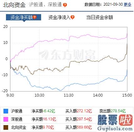 股票行情预测分析思维导图-北向资金概念版块下滑榜前十概念版块上涨幅度榜前十主力净流出前十股票监控主力净流入前十