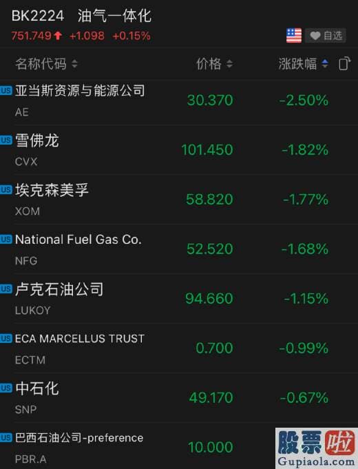 美股能源股可以投资吗-道指跌4.29%