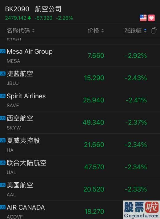 美股能源股可以投资吗-道指跌4.29%