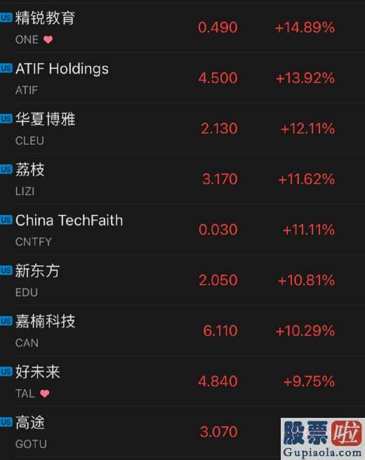 美股能源股可以投资吗-道指跌4.29%