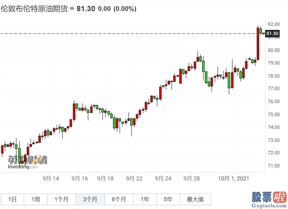 谁投资过美股 收跌2.9%