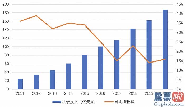 投资做空美股-也正是这位被批判者诟病只会按部就班的新CEO