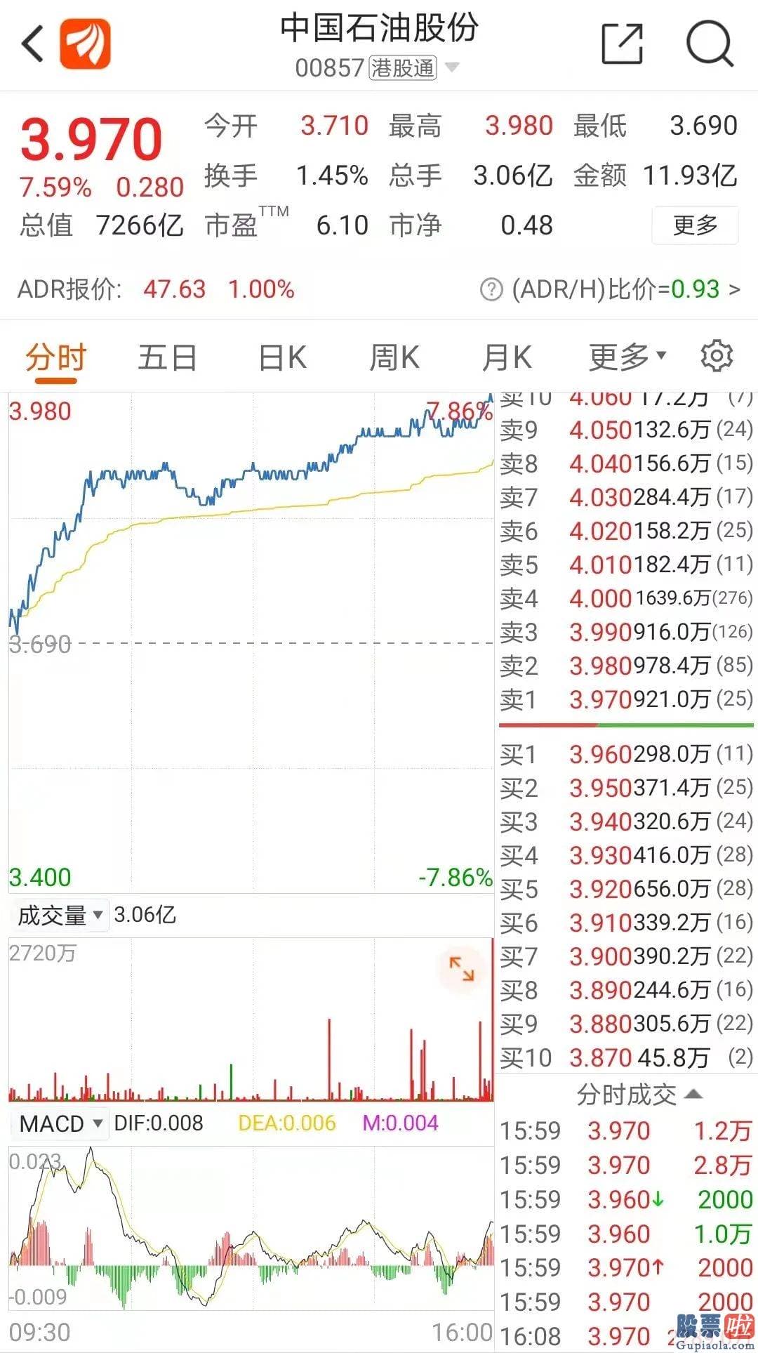 今日股市分析预测走势分析 科技股领跌板块