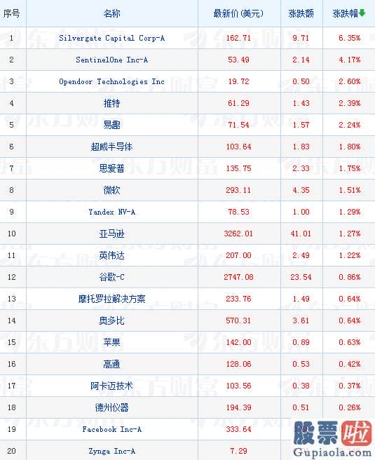 美股行情网易实时行情_国债违约将造成毁灭性打击