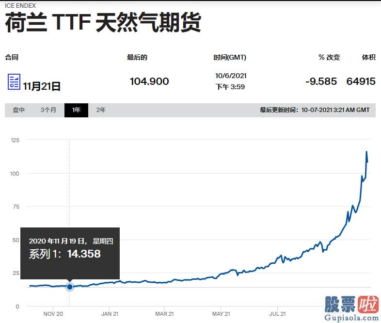 股票行情分析预测师qq_加油站变得无油可加