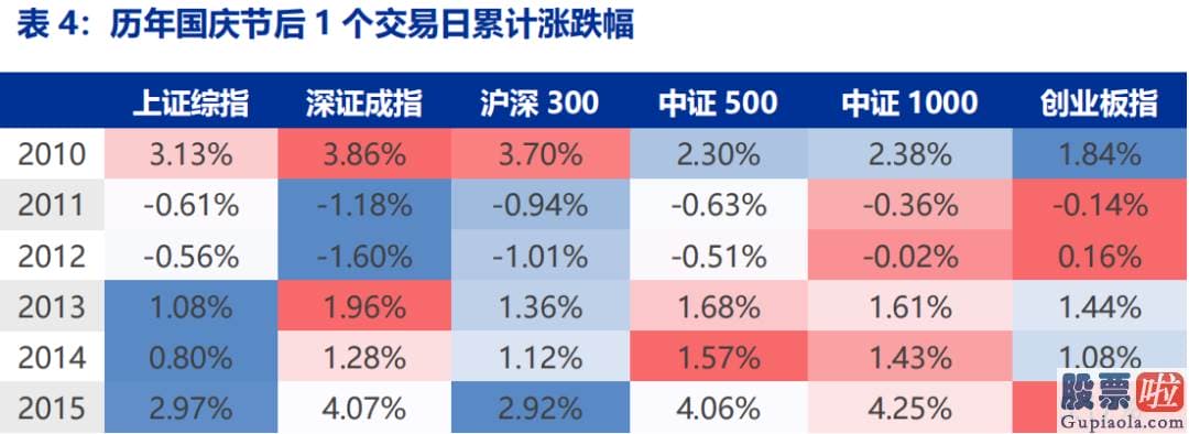 股票行情分析预测师qq_加油站变得无油可加