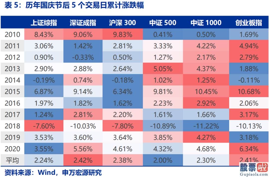 股票行情分析预测师qq_加油站变得无油可加