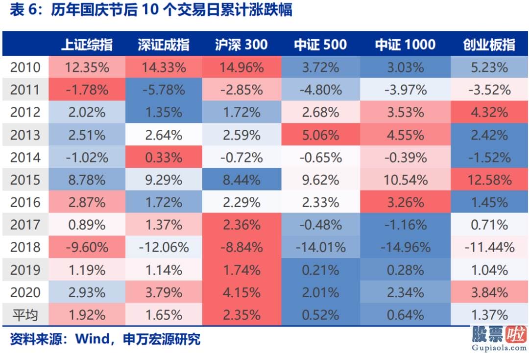 股票行情分析预测师qq_加油站变得无油可加