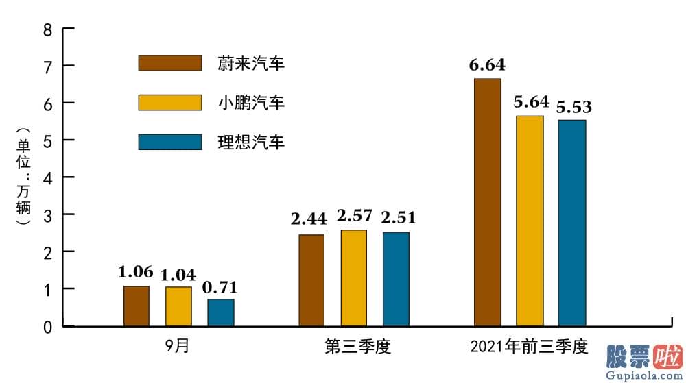 美股投资账户盈利比例-何小鹏曾透露月度交付量峰值有望在今年第四季度突破1.5万辆