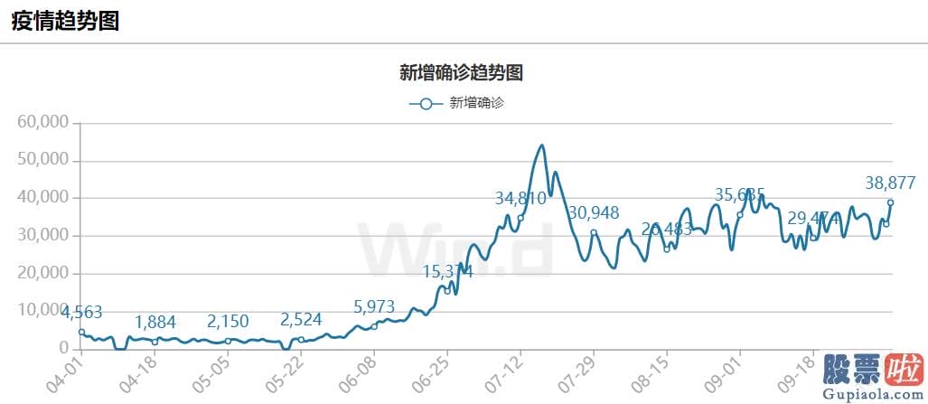 美股行情走势图3月28-有效率暴跌至47%