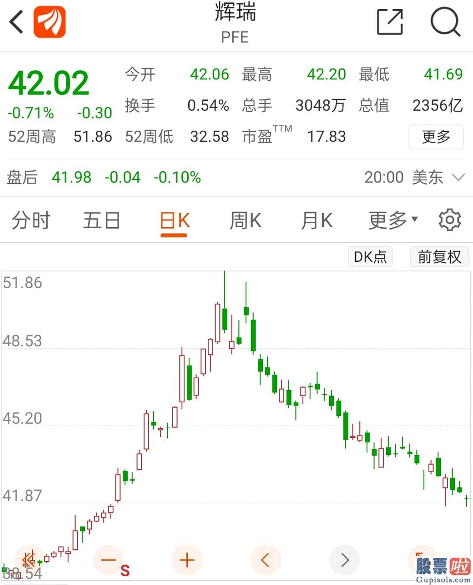 美股行情走势图3月28-有效率暴跌至47%