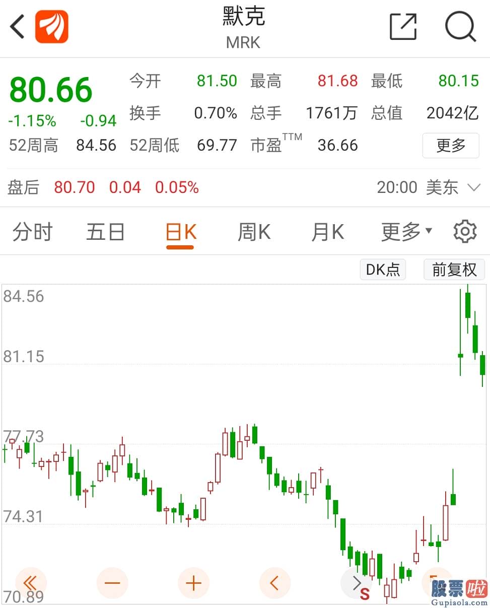 美股行情走势图3月28-有效率暴跌至47%