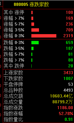 未来中国股市行情分析预测_沪深指数涨0.67%报3592.17点