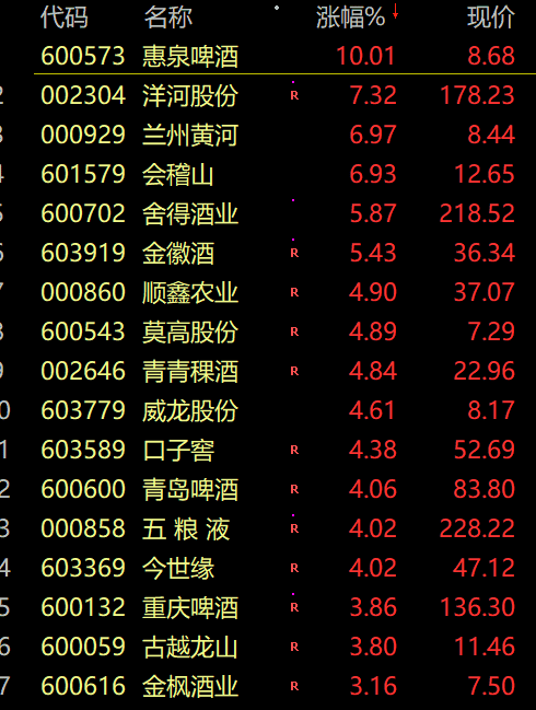 未来中国股市行情分析预测_沪深指数涨0.67%报3592.17点