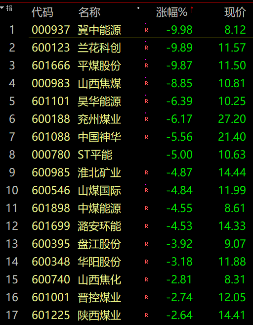 未来中国股市行情分析预测_沪深指数涨0.67%报3592.17点