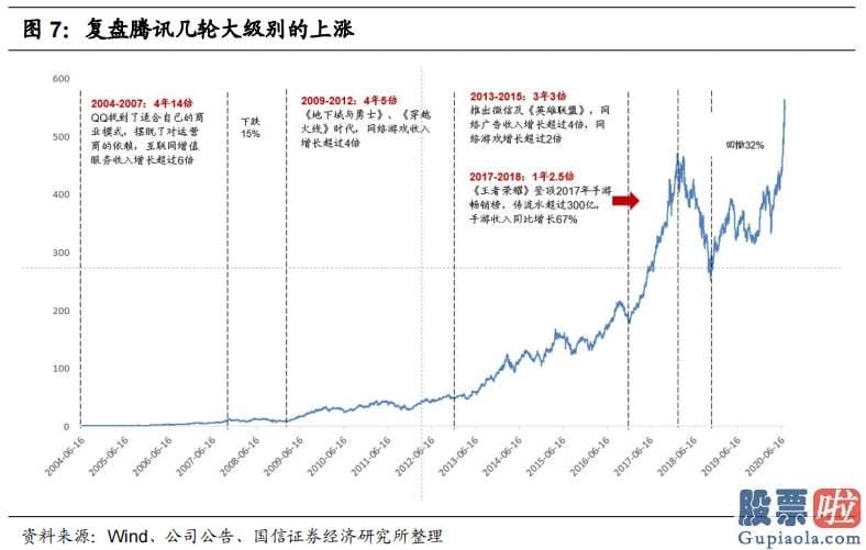 未来中国股市行情分析预测_沪深指数涨0.67%报3592.17点