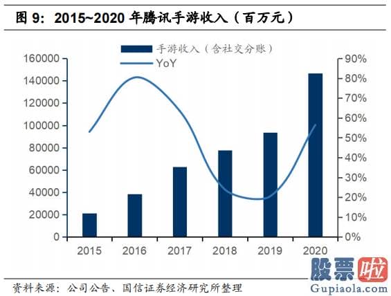 未来中国股市行情分析预测_沪深指数涨0.67%报3592.17点