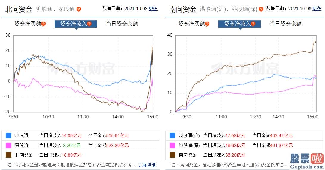 美股股息再投资_center美股大型科技股多数上涨