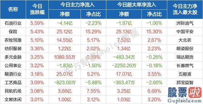 股市行情分析预测师的收入-资源股分化