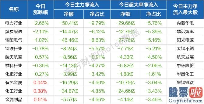 股市行情分析预测师的收入-资源股分化