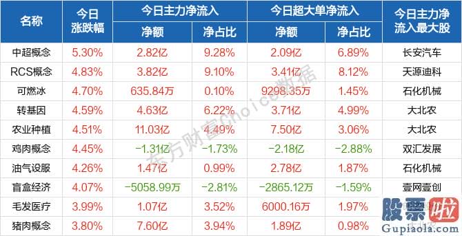 股市行情分析预测师的收入-资源股分化