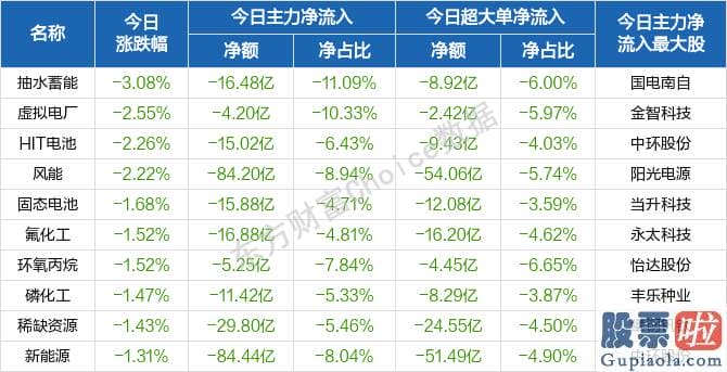 股市行情分析预测师的收入-资源股分化