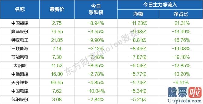 股市行情分析预测师的收入-资源股分化