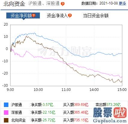 股市行情分析预测师的收入-资源股分化