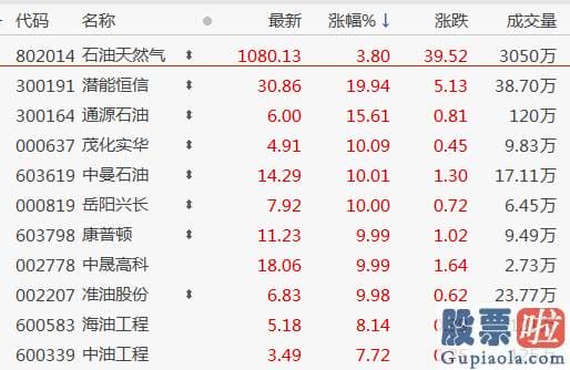 股市行情分析预测师 历史上3轮油价超级周期均对应全球关键经济发展体的工业化进程和需求延续高速增长