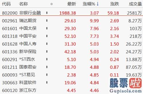 股市行情分析预测师 历史上3轮油价超级周期均对应全球关键经济发展体的工业化进程和需求延续高速增长