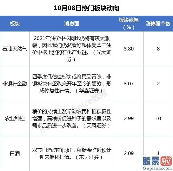 股市行情分析预测师 历史上3轮油价超级周期均对应全球关键经济发展体的工业化进程和需求延续高速增长