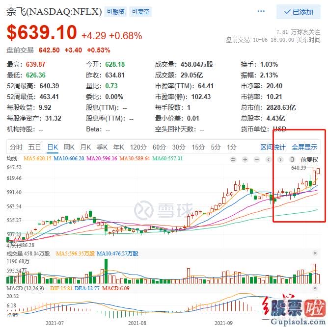 美股投资推荐：Ted 